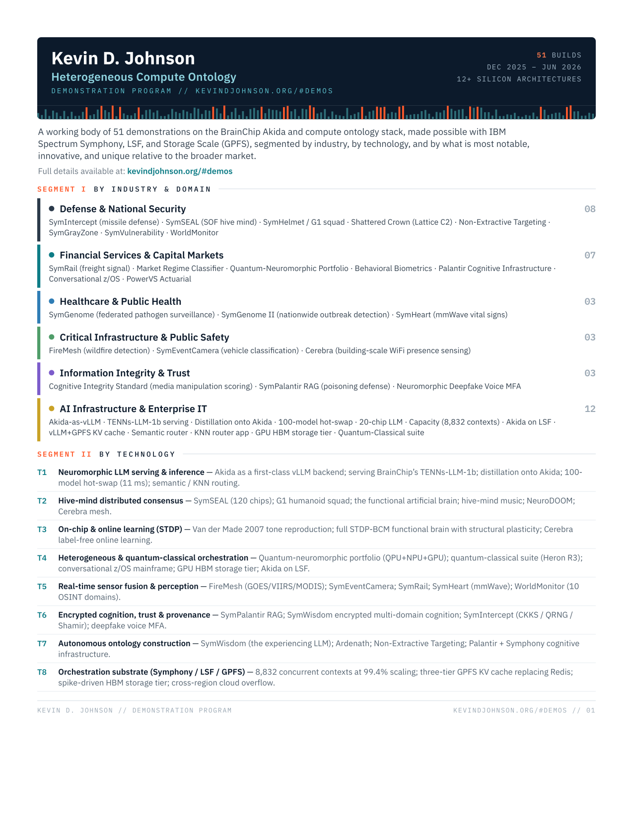 First page of The Demonstration Program: A Segmented Analysis
